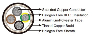 Halogen Free, Screened Control Cable 0.6/1 kV 90°C